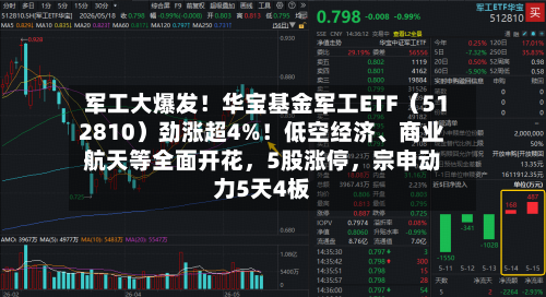 军工大爆发！华宝基金军工ETF（512810）劲涨超4%！低空经济、商业航天等全面开花，5股涨停，宗申动力5天4板