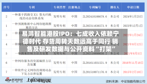 易鸿智能港股IPO：七成收入依赖宁德时代 存货周转天数远高于同行 销售及研发数据与公开资料“打架	”-第2张图片