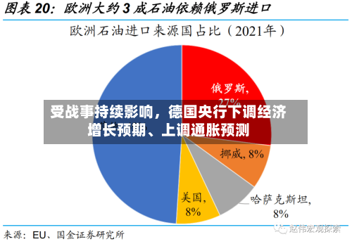 受战事持续影响，德国央行下调经济增长预期、上调通胀预测-第2张图片