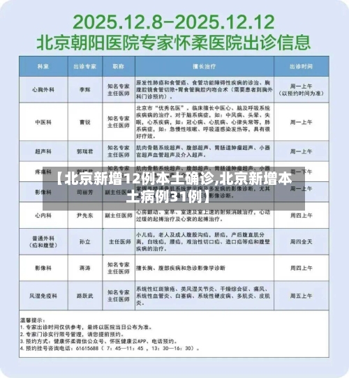 【北京新增12例本土确诊,北京新增本土病例31例】-第3张图片