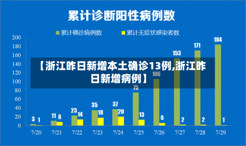 【浙江昨日新增本土确诊13例,浙江昨日新增病例】