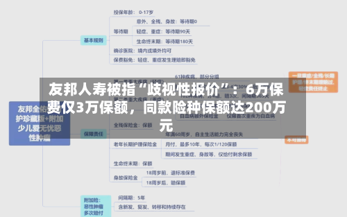 友邦人寿被指“歧视性报价”：6万保费仅3万保额	，同款险种保额达200万元-第2张图片