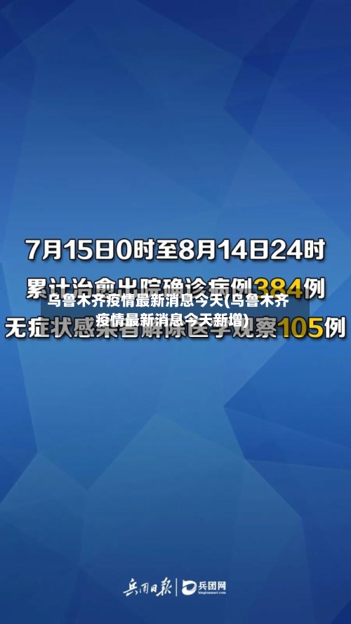 乌鲁木齐疫情最新消息今天(乌鲁木齐疫情最新消息今天新增)-第1张图片