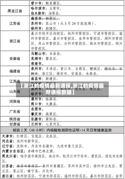 【浙江的疫情最新通报,浙江的疫情最新通报数据】-第3张图片
