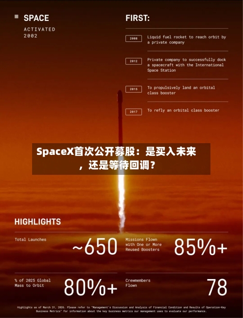 SpaceX首次公开募股：是买入未来，还是等待回调？