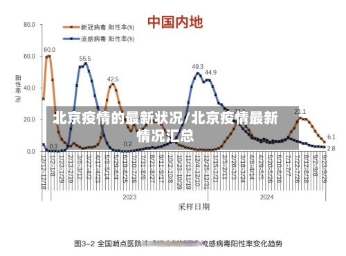 北京疫情的最新状况/北京疫情最新情况汇总-第3张图片