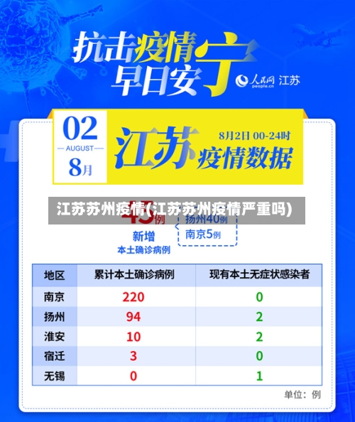 江苏苏州疫情(江苏苏州疫情严重吗)-第3张图片