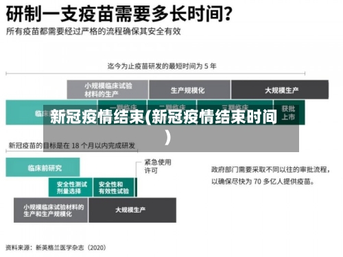 新冠疫情结束(新冠疫情结束时间)