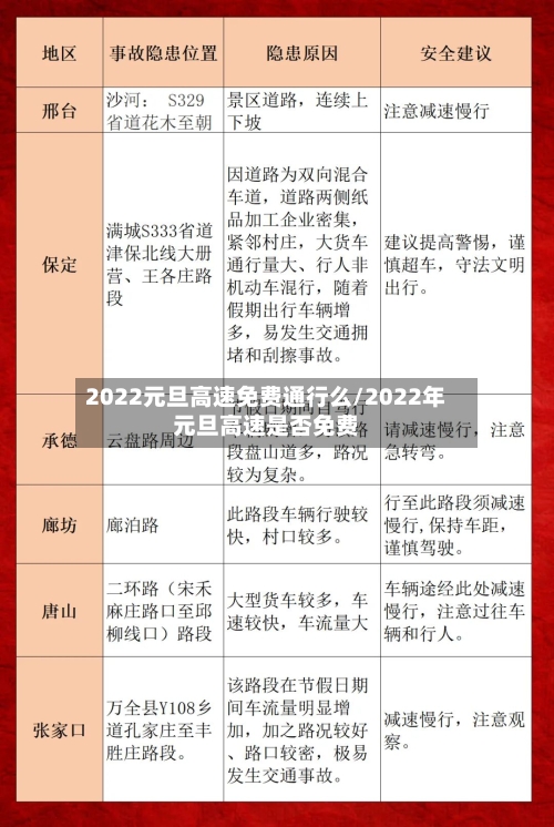 2022元旦高速免费通行么/2022年元旦高速是否免费