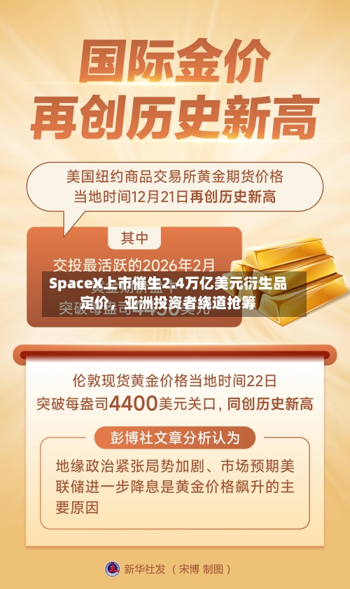 SpaceX上市催生2.4万亿美元衍生品定价，亚洲投资者绕道抢筹-第3张图片