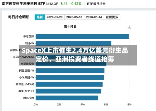 SpaceX上市催生2.4万亿美元衍生品定价	，亚洲投资者绕道抢筹-第2张图片
