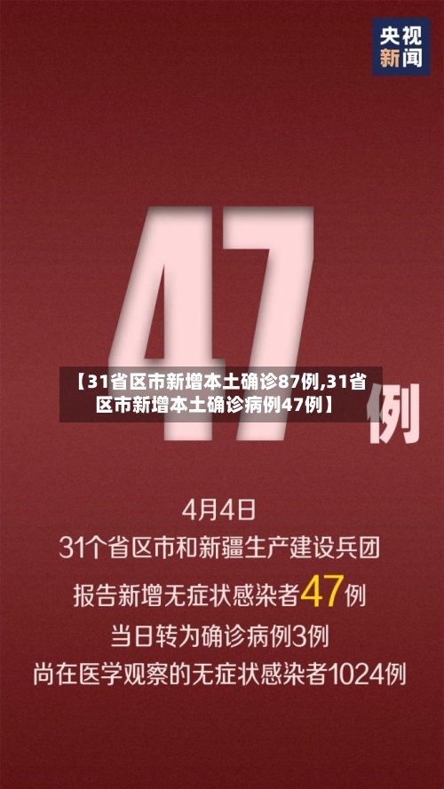 【31省区市新增本土确诊87例,31省区市新增本土确诊病例47例】-第2张图片