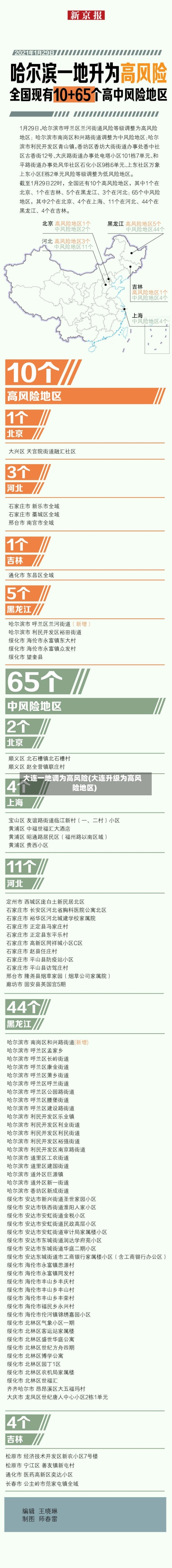 大连一地调为高风险(大连升级为高风险地区)-第2张图片