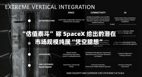 “估值泰斗	” 称 SpaceX 给出的潜在市场规模纯属“凭空臆想”-第2张图片