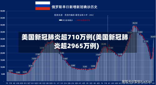 美国新冠肺炎超710万例(美国新冠肺炎超2965万例)-第3张图片