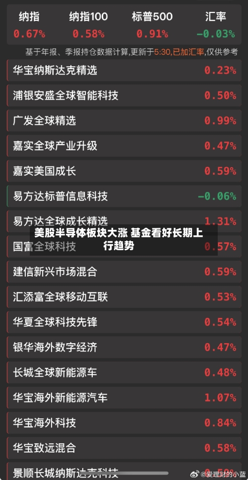 美股半导体板块大涨 基金看好长期上行趋势