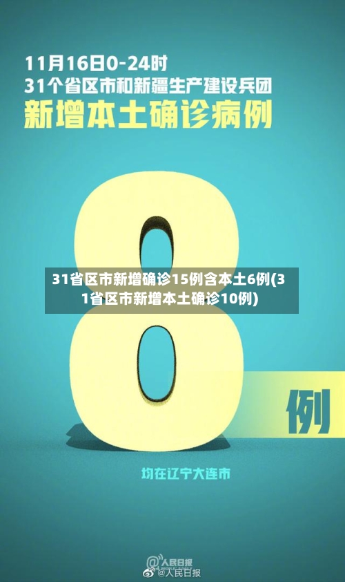 31省区市新增确诊15例含本土6例(31省区市新增本土确诊10例)-第2张图片
