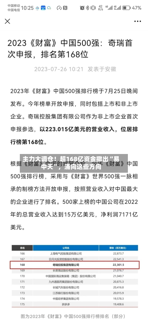 主力大调仓！超168亿资金撤出“易中天	”，涌向这些方向-第2张图片