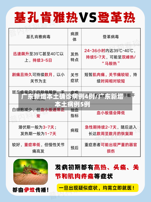 广东新增本土确诊病例4例/广东新增本土病例5例-第2张图片