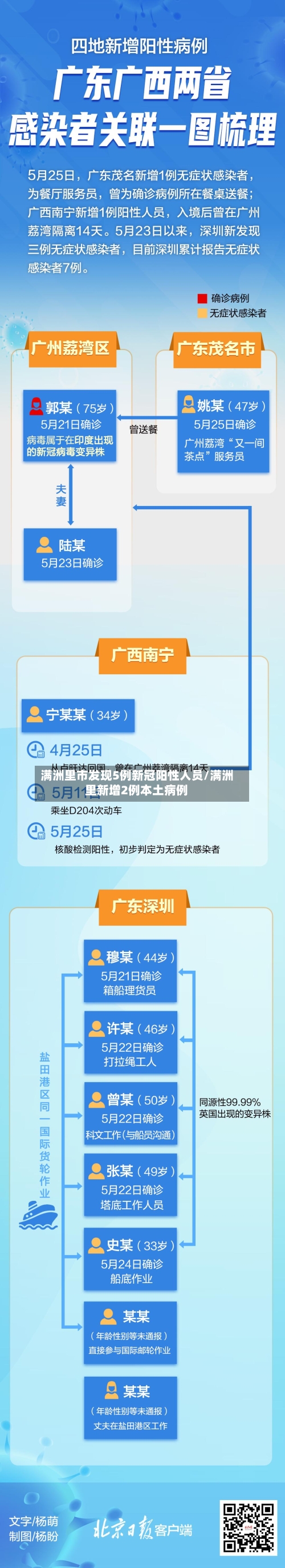 满洲里市发现5例新冠阳性人员/满洲里新增2例本土病例