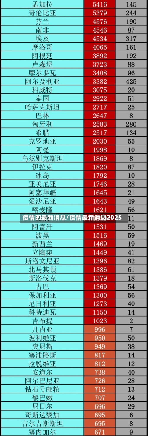 疫情的最新消息/疫情最新消息2025