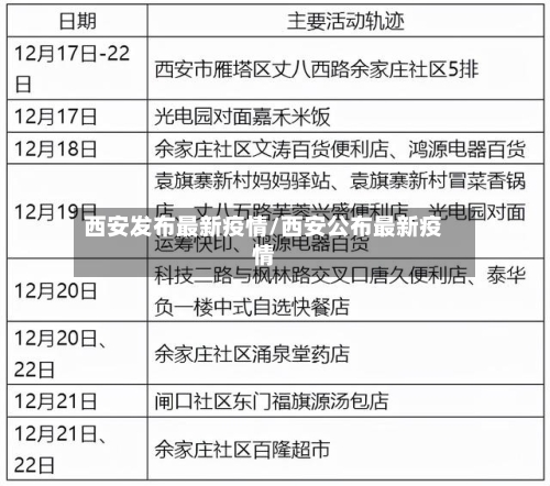 西安发布最新疫情/西安公布最新疫情