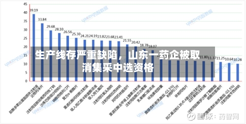 生产线存严重缺陷，山东一药企被取消集采中选资格-第3张图片