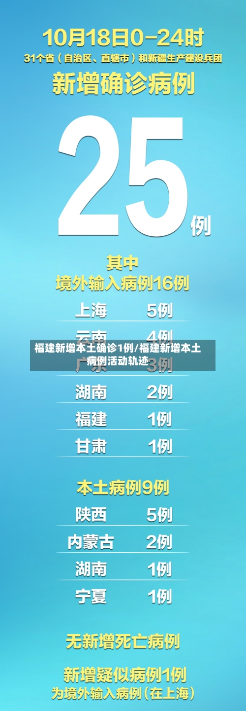 福建新增本土确诊1例/福建新增本土病例活动轨迹-第2张图片