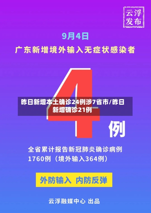 昨日新增本土确诊24例涉7省市/昨日新增确诊21例