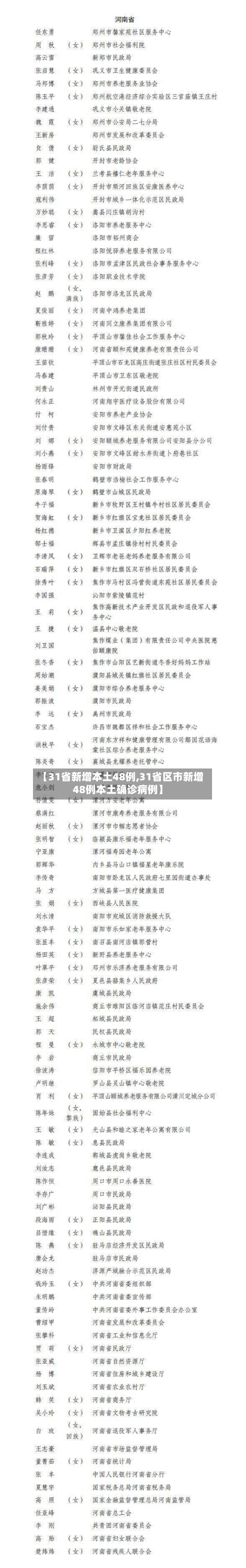【31省新增本土48例,31省区市新增48例本土确诊病例】