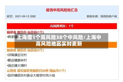 上海增1个高风险38个中风险/上海中高风险地区实时更新-第2张图片