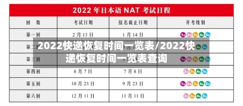2022快递恢复时间一览表/2022快递恢复时间一览表查询