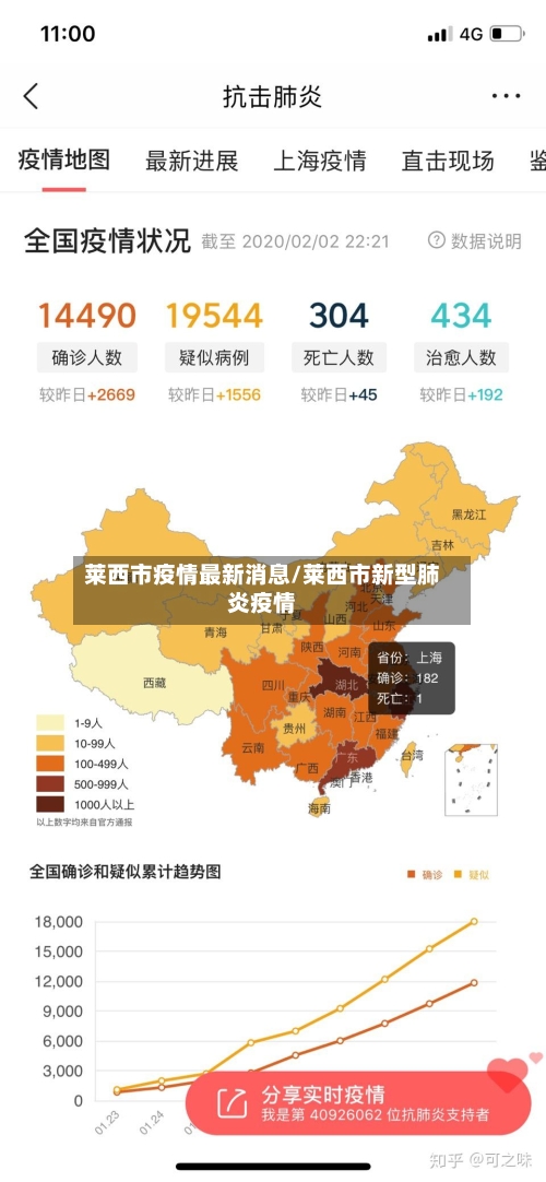 莱西市疫情最新消息/莱西市新型肺炎疫情-第2张图片