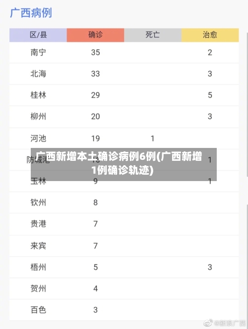 广西新增本土确诊病例6例(广西新增1例确诊轨迹)-第2张图片