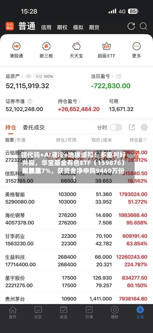 钼代钨+AI液冷+地缘缓和！多重利好共振	，华宝基金有色ETF（159876）比较高飙涨超7%，获资金净申购9460万份！-第2张图片