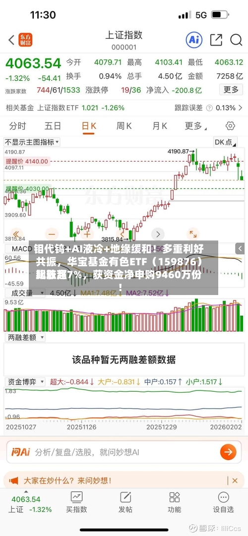 钼代钨+AI液冷+地缘缓和！多重利好共振，华宝基金有色ETF（159876）比较高飙涨超7%，获资金净申购9460万份！-第3张图片