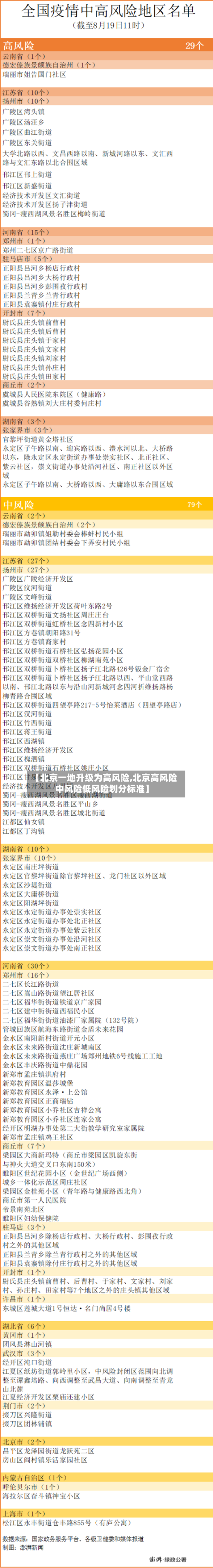 【北京一地升级为高风险,北京高风险中风险低风险划分标准】-第3张图片