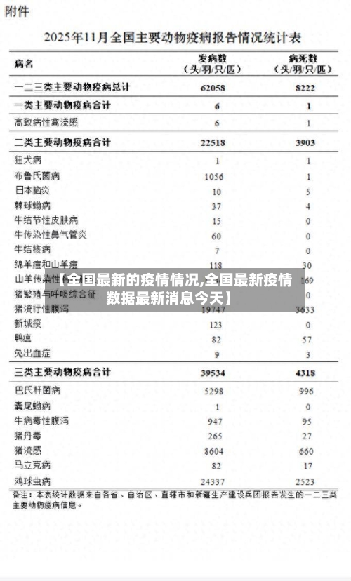 【全国最新的疫情情况,全国最新疫情数据最新消息今天】