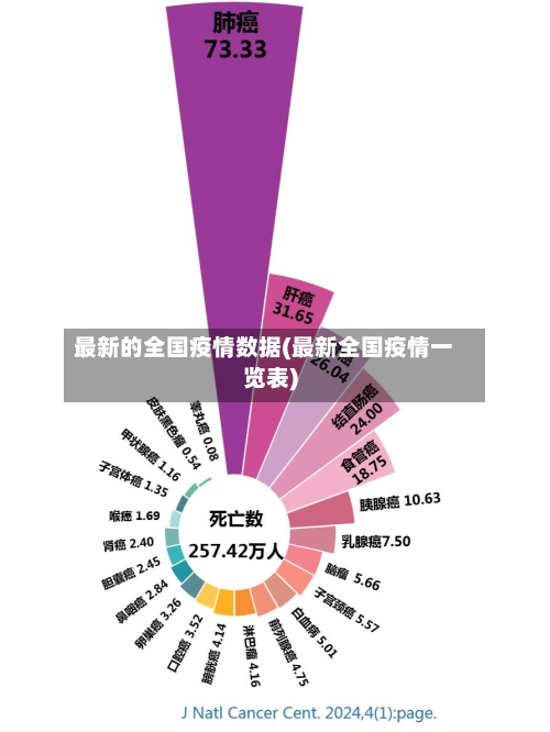 最新的全国疫情数据(最新全国疫情一览表)