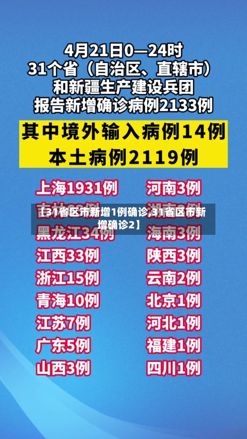 【31省区市新增1例确诊,31省区市新增确诊2】