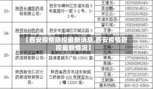 【西安疫情防控最新消息,西安疫情管控最新情况】-第2张图片