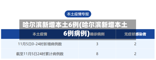 哈尔滨新增本土6例(哈尔滨新增本土6例病例)-第3张图片
