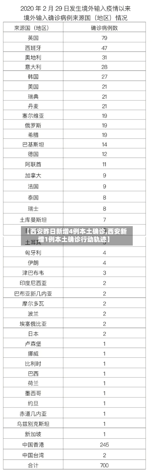【西安昨日新增4例本土确诊,西安新增1例本土确诊行动轨迹】-第2张图片