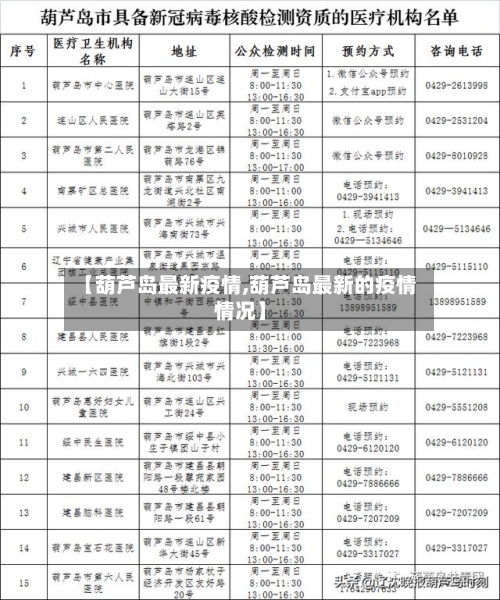 【葫芦岛最新疫情,葫芦岛最新的疫情情况】