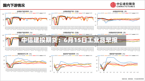 中信建投期货：6月15日工业品早报