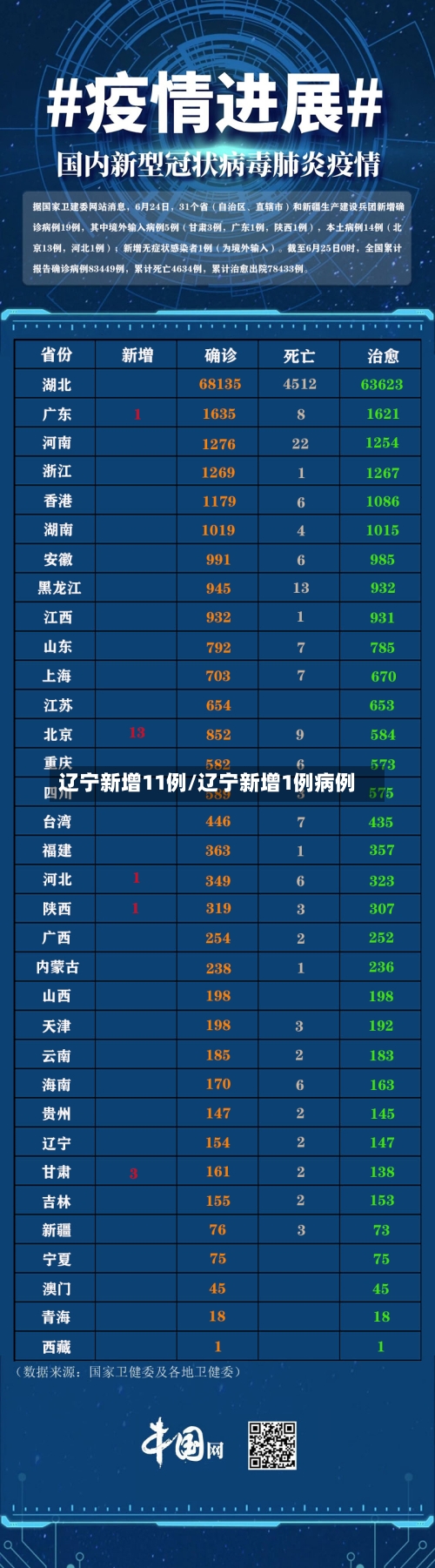 辽宁新增11例/辽宁新增1例病例-第2张图片