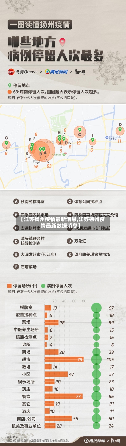 【江苏扬州疫情最新消息,江苏杨州疫情最新数据消息】