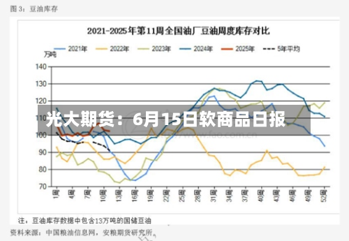 光大期货:6月15日软商品日报-第2张图片