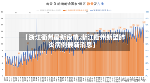 【浙江衢州最新疫情,浙江衢州新型肺炎病例最新消息】-第2张图片